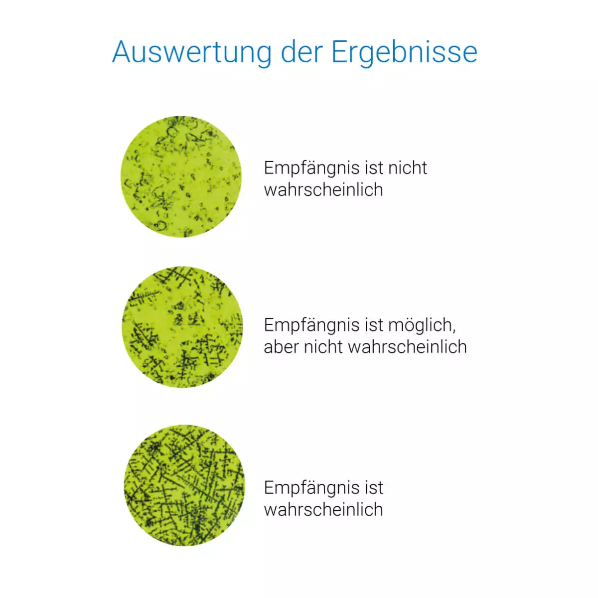  Test d’ovulation ovu control