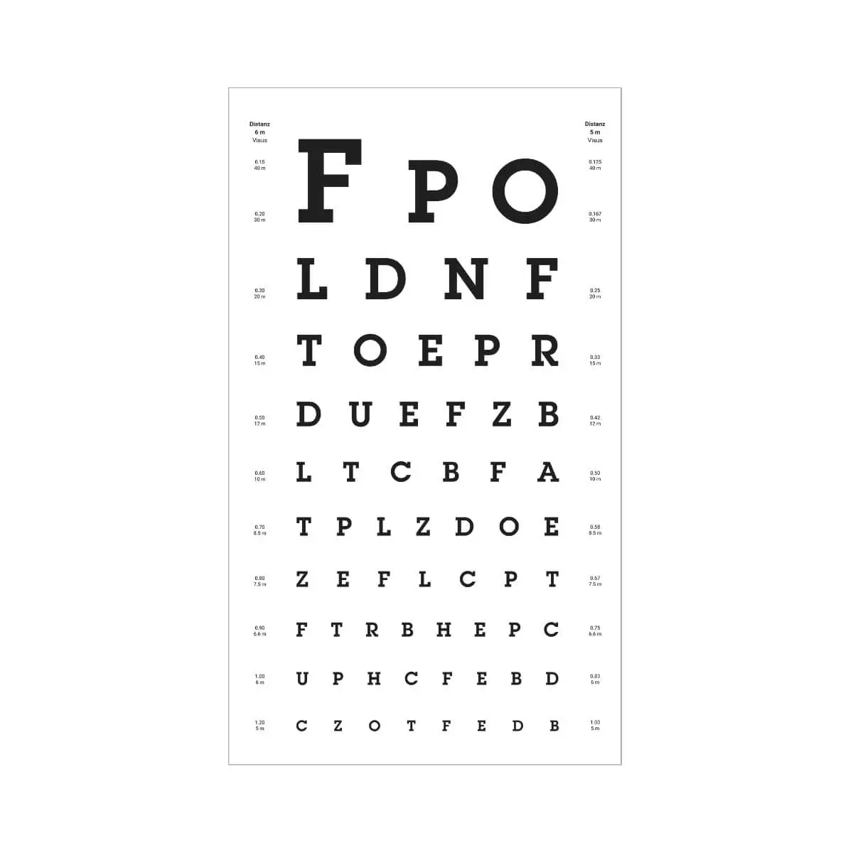  Tableau de tests visuels
