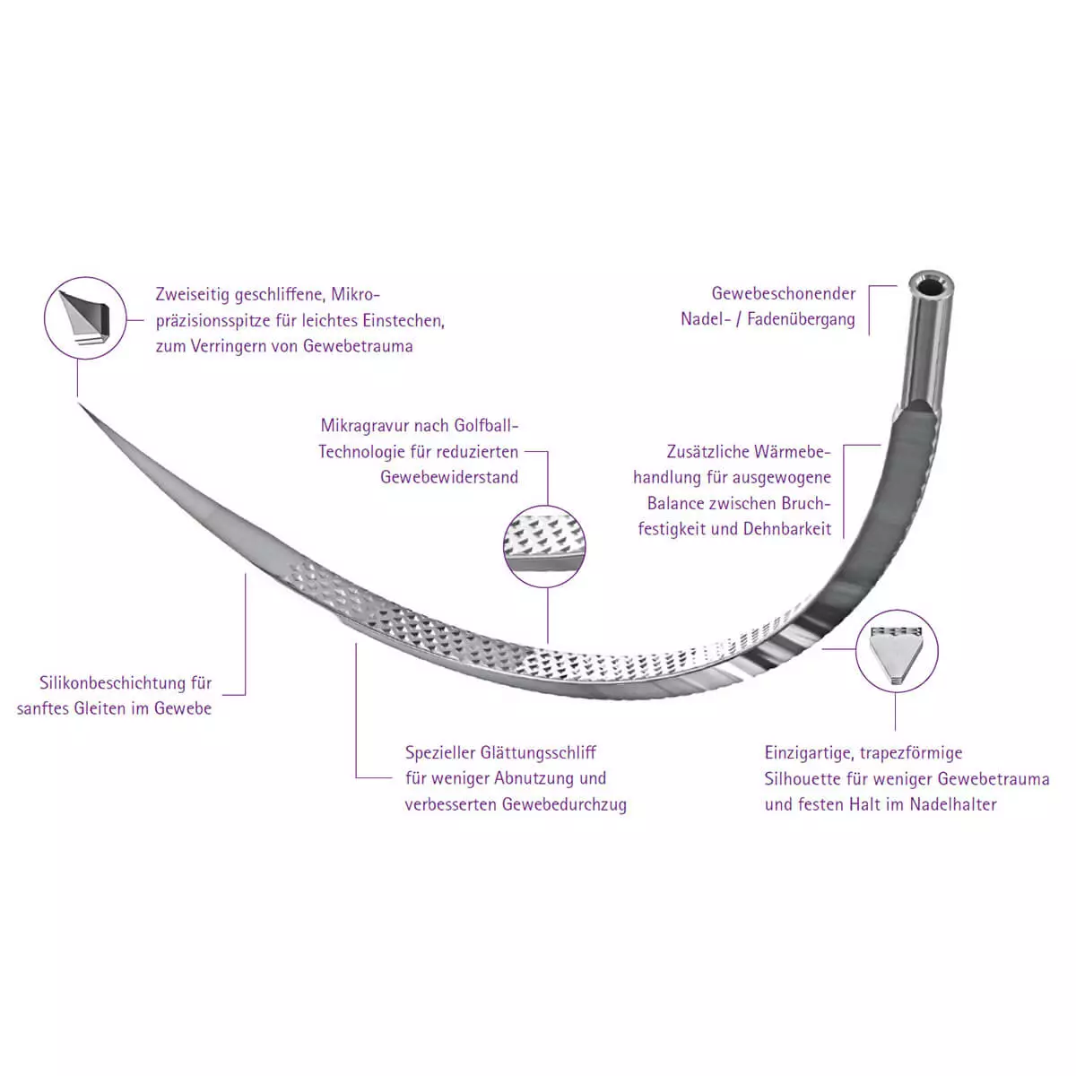 Matériel de suture Optilene  Matériel de suture Optilene