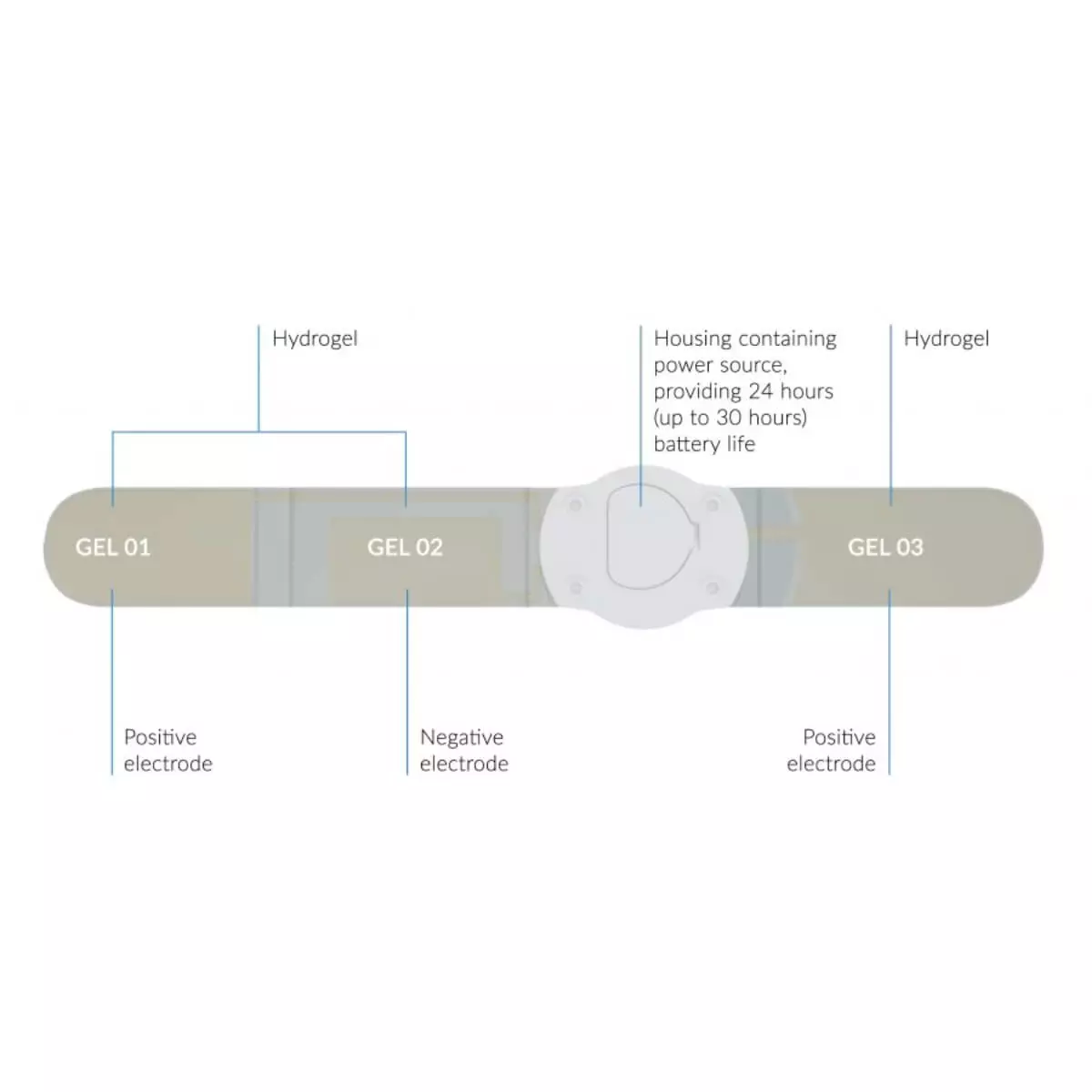  Dispositif d’éléctrostimulation neuromusculaire geko Device