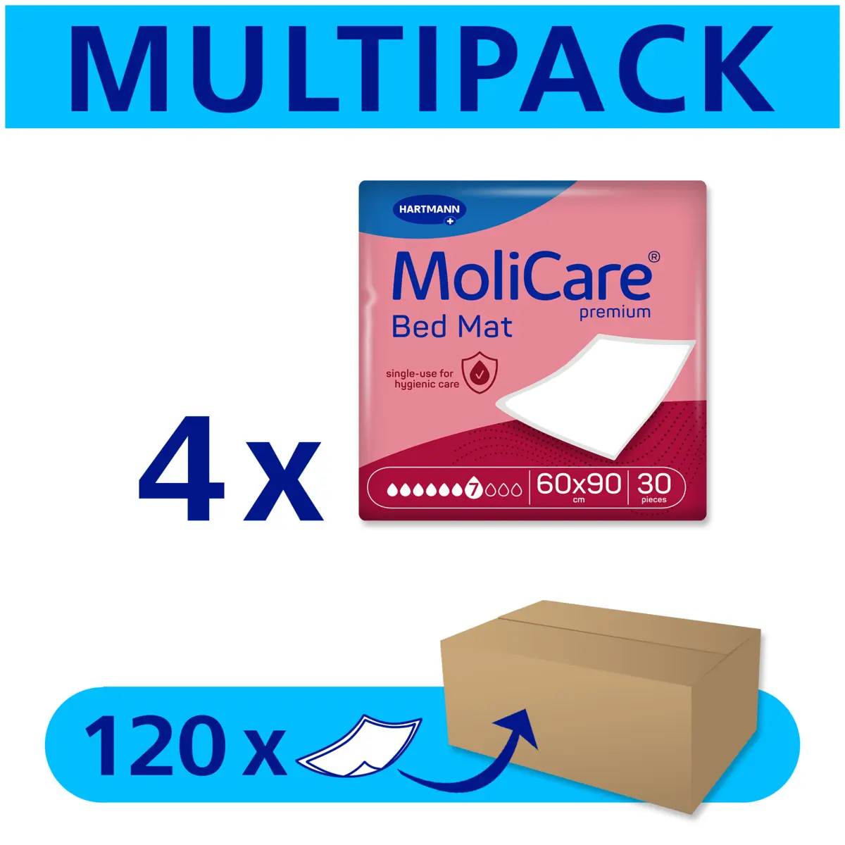 Protège-matelas MoliCare Premium Bed Mat – absorption 7 gouttes Protège-matelas MoliCare Premium Bed Mat – absorption 7 gouttes