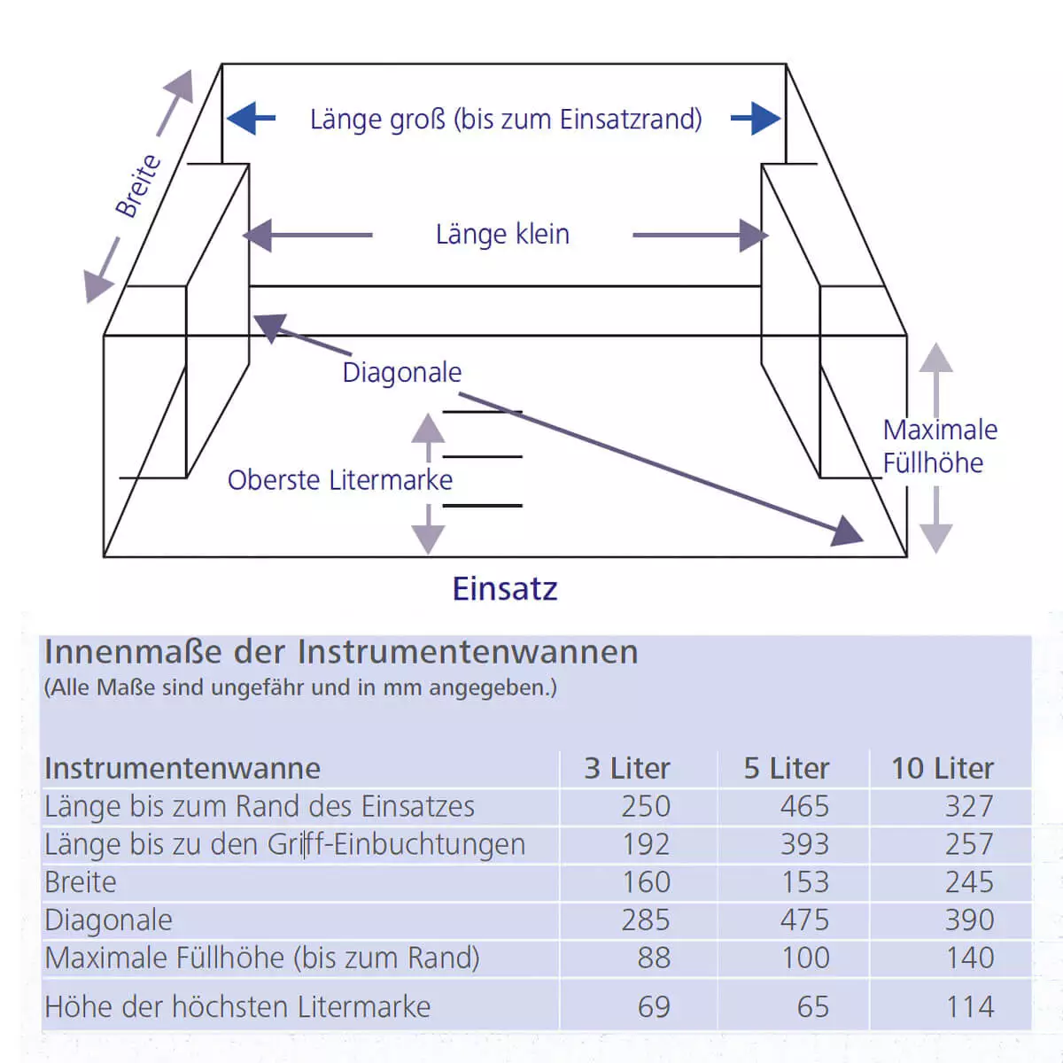  Bac à instruments