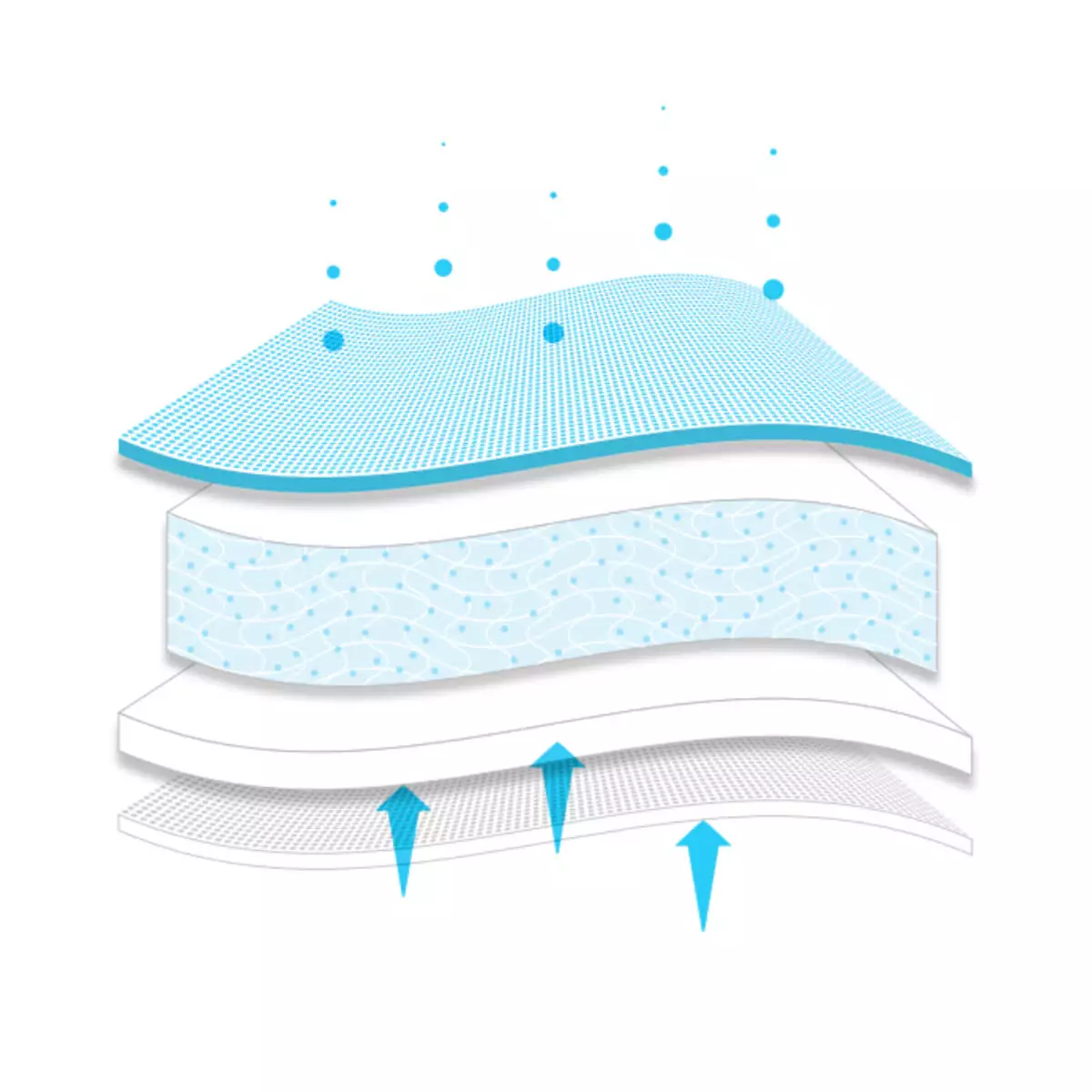  Compresse stérile Mextra Superabsorbent