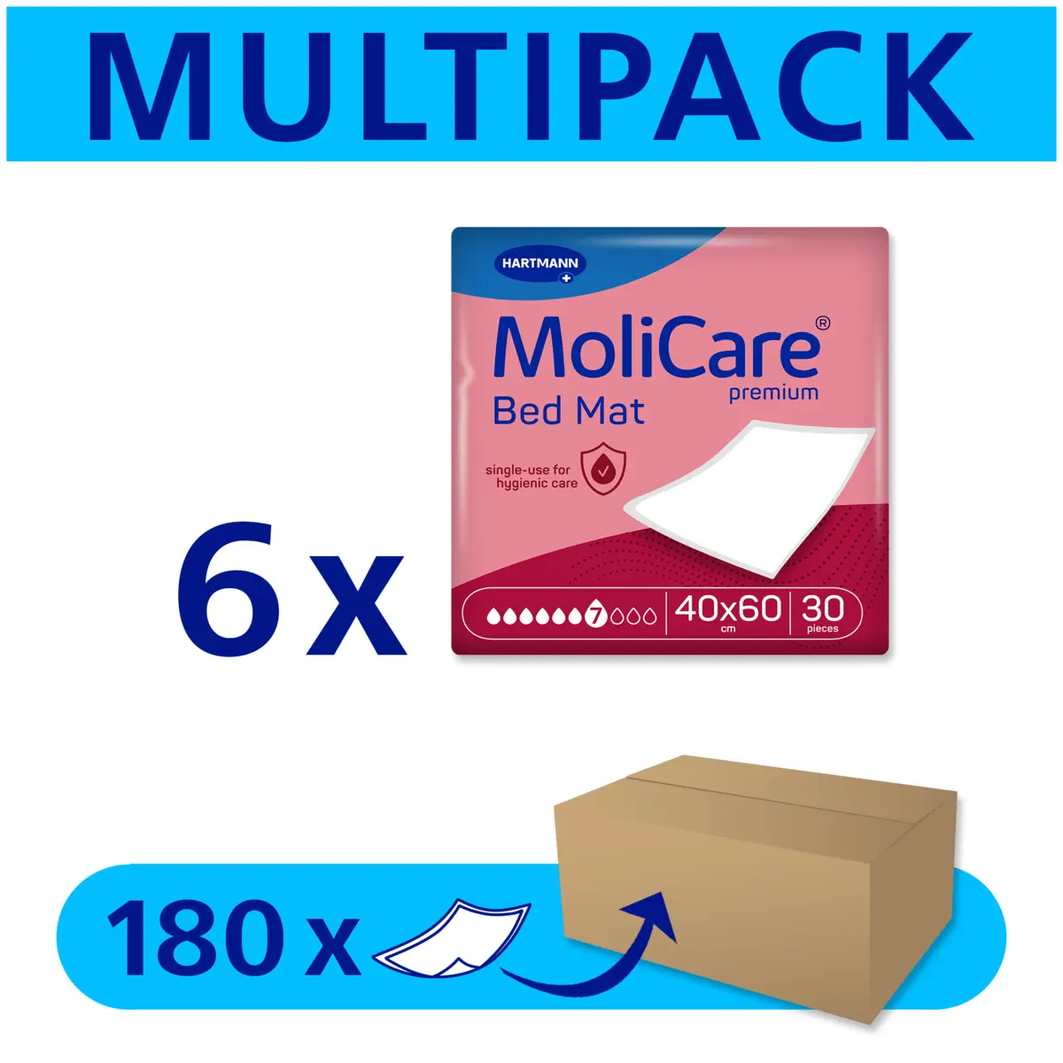  Protège-matelas MoliCare Premium Bed Mat – absorption 7 gouttes